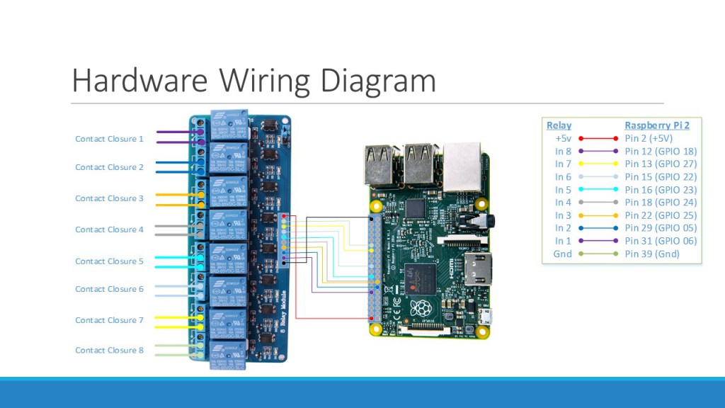 Tally Wiring Diagram