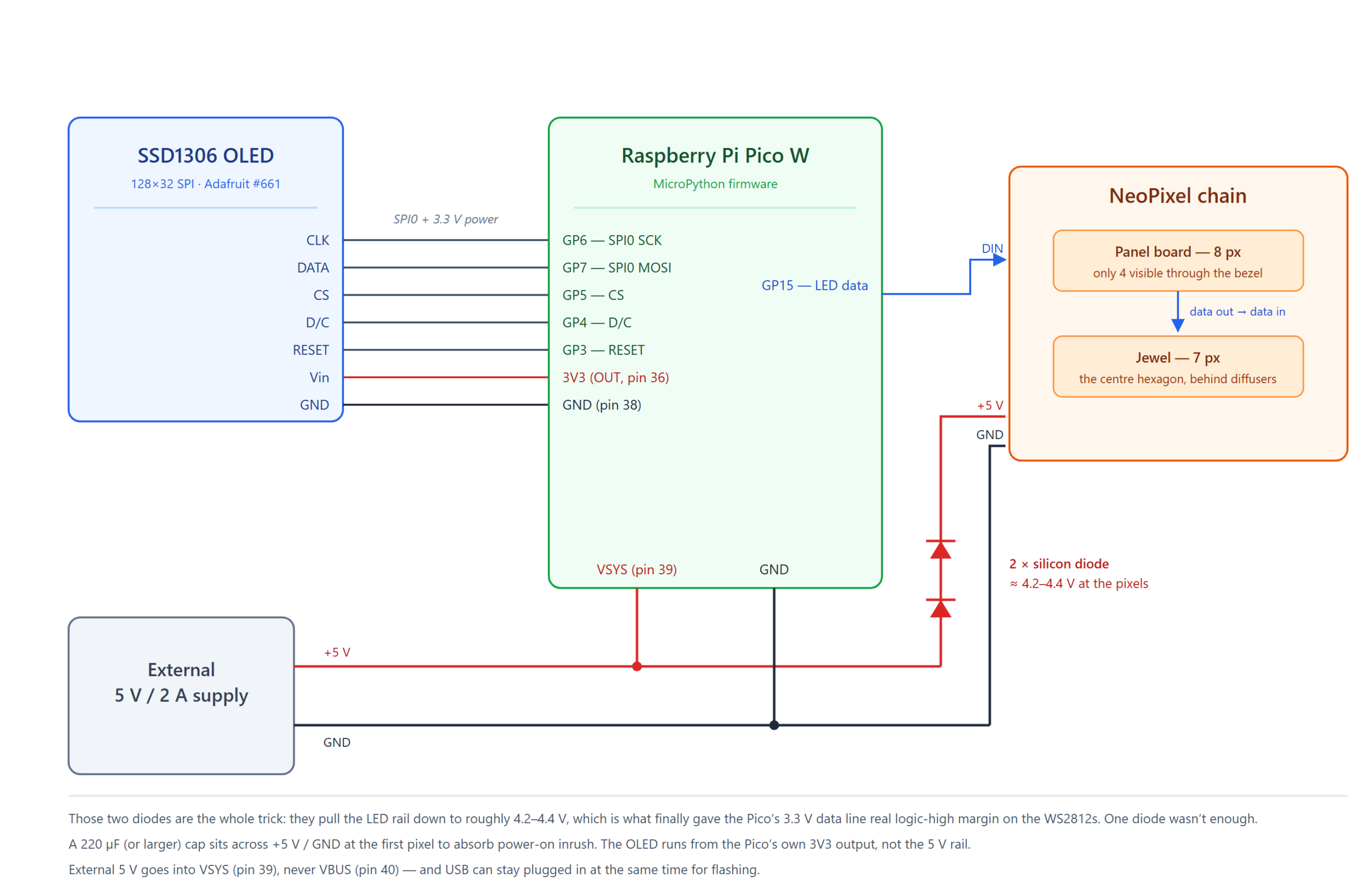 Wiring diagram