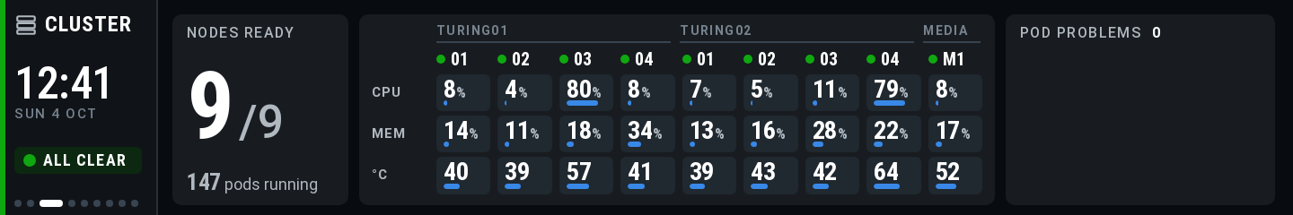 Cluster screen