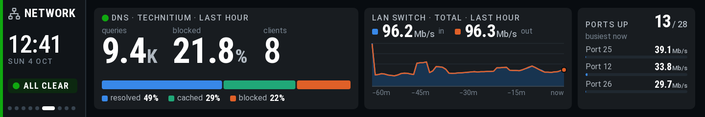 DNS and network screen