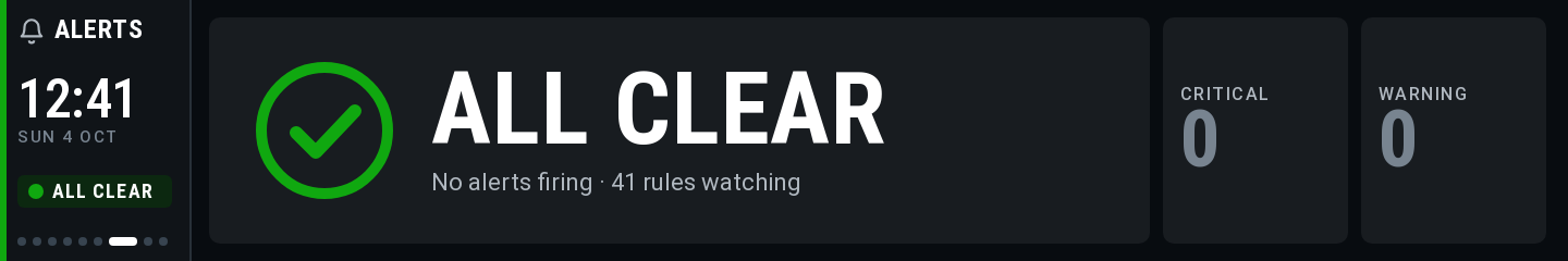 Alerts screen, all clear