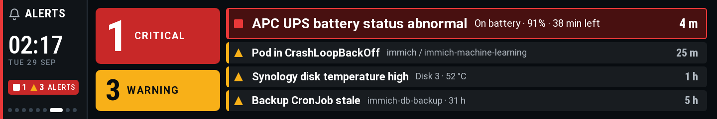 Alerts screen with alerts firing