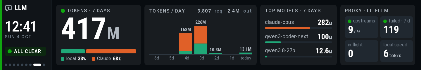 LLM usage screen